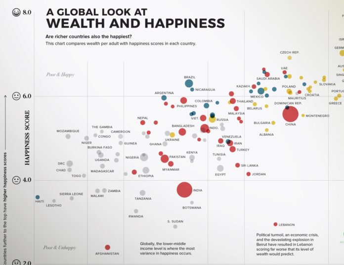 wealth and happiness