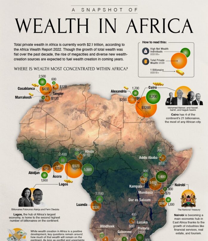 Wealth in Africa