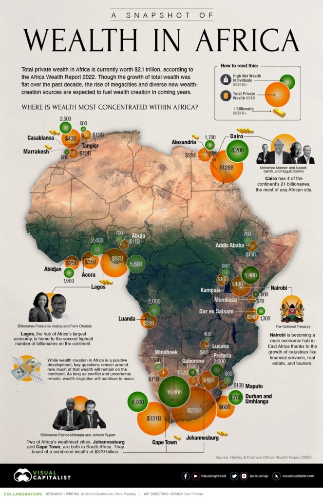 Wealth Africa