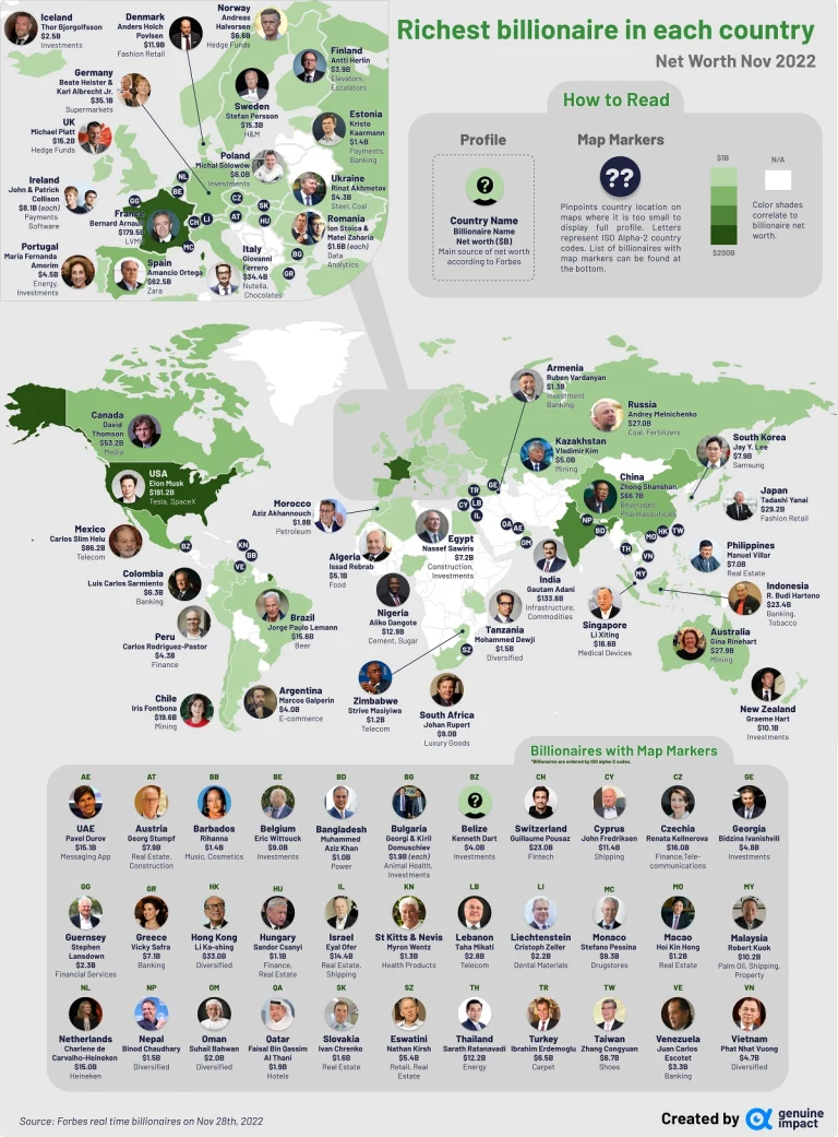 Mapping Out the Richest Billionaires in Each Country